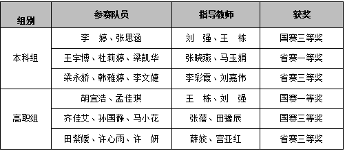 喜报丨西安明德理工学院入选中国民办教育百强 专业大赛再创佳绩 喜报丨西安明德理工学院入选中国民办教育百强 专业大赛再创佳绩